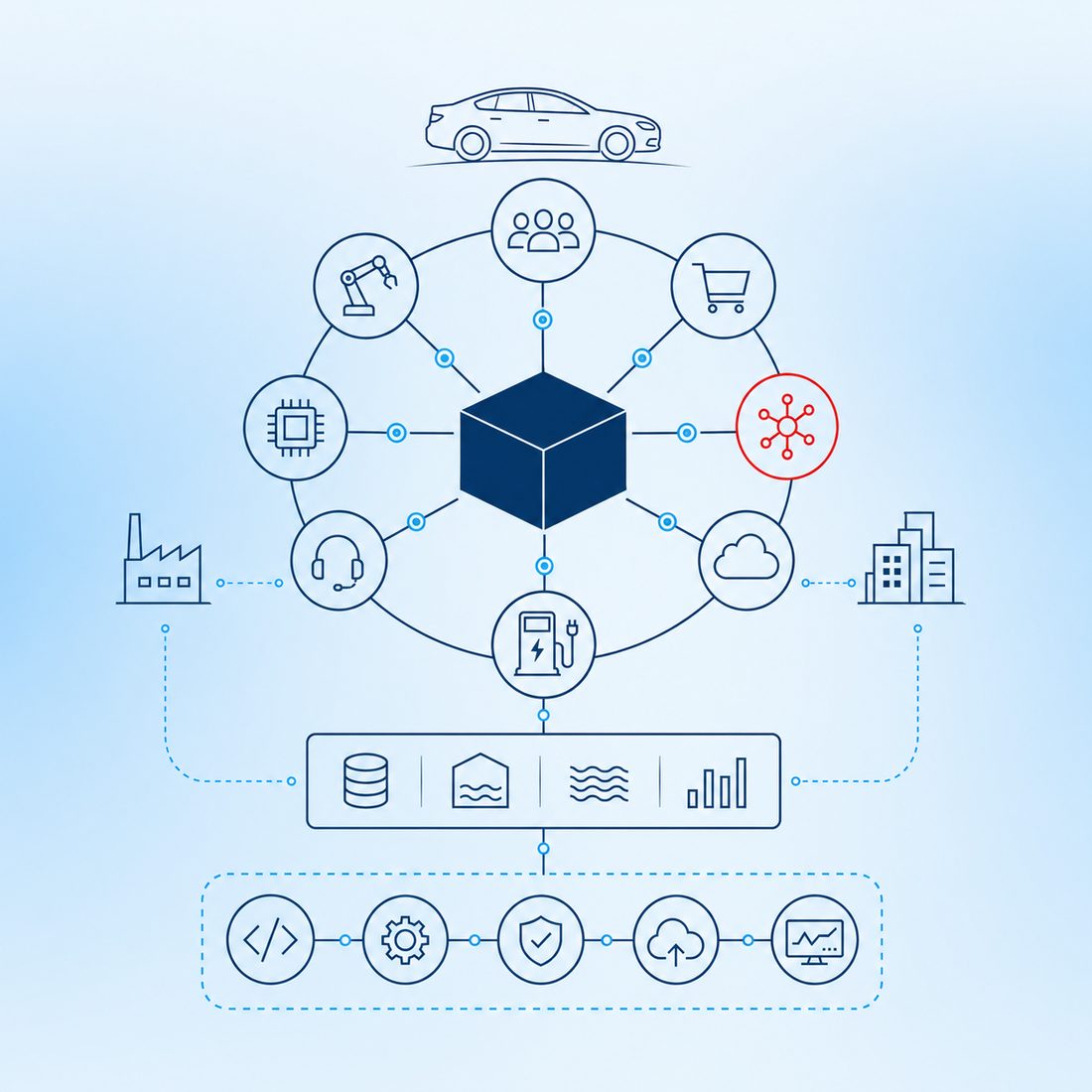 Target architecture for legacy modernisation