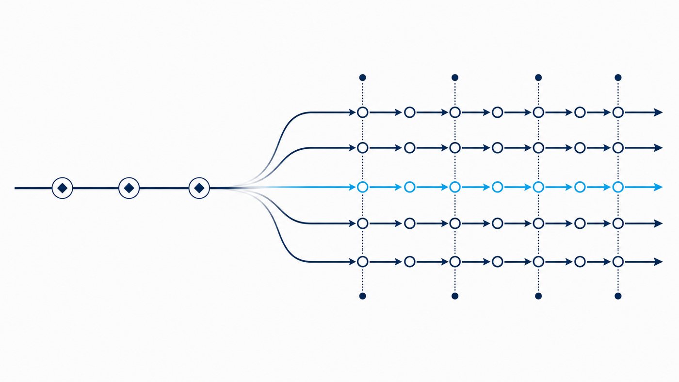 From classic phase-gated delivery to a scaled, synchronised agile release train